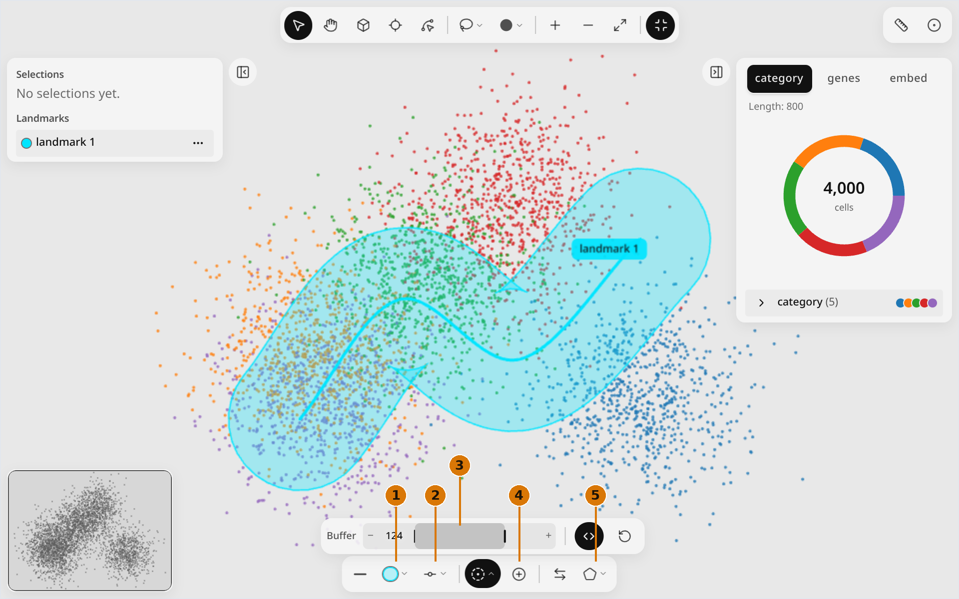 A spline landmark with a wide buffer and its context toolbar. Amber callouts: 1 Color, 2 Tension, 3 the Buffer width slider, 4 Make selection from buffer, 5 Convert type.